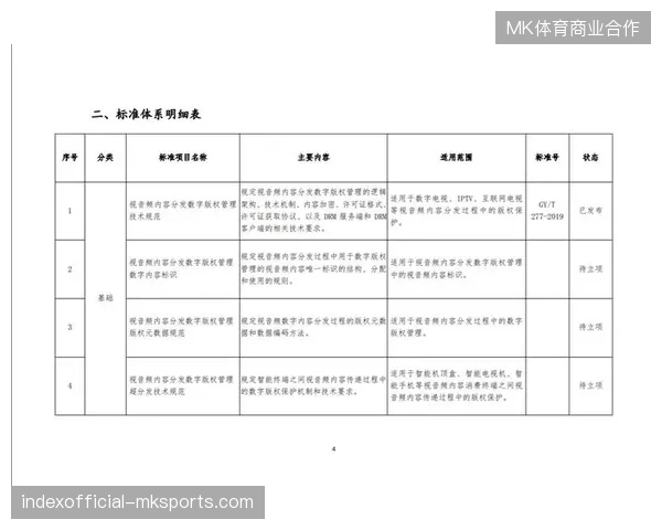 赛事内容分发模式将由授权割据，最终向统一化的数字版权调度系统靠拢